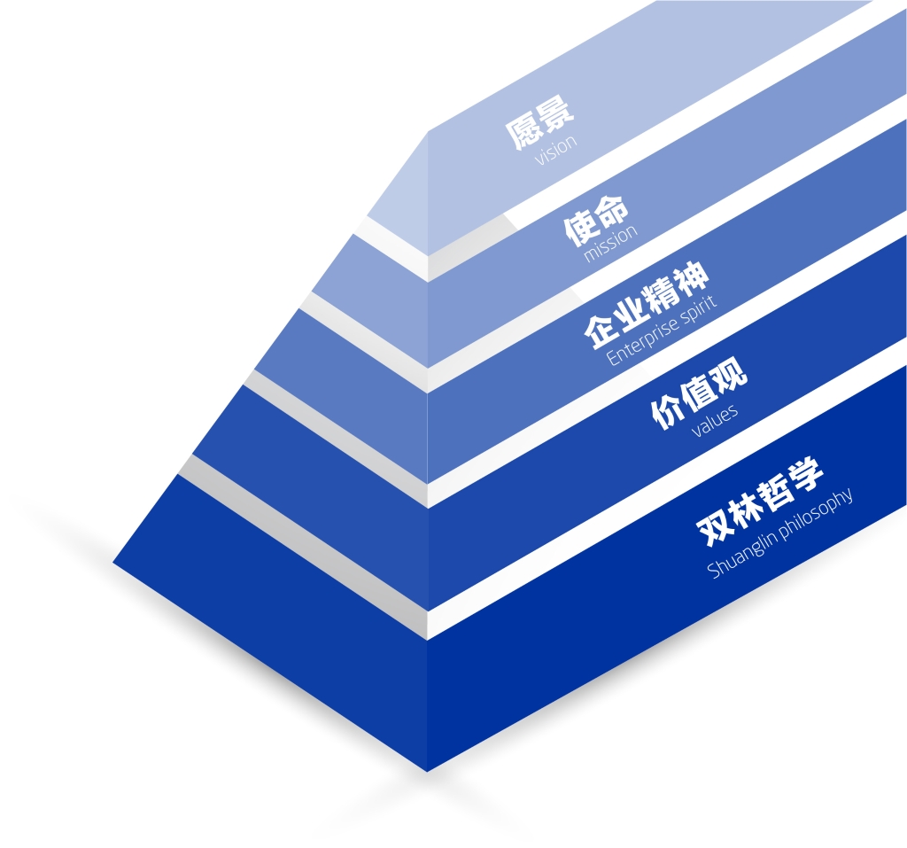 尊龙凯时文化理念体系图解